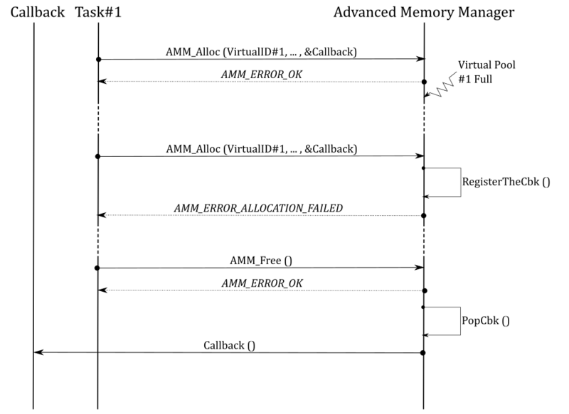 File:Connectivity AMM Callback.png