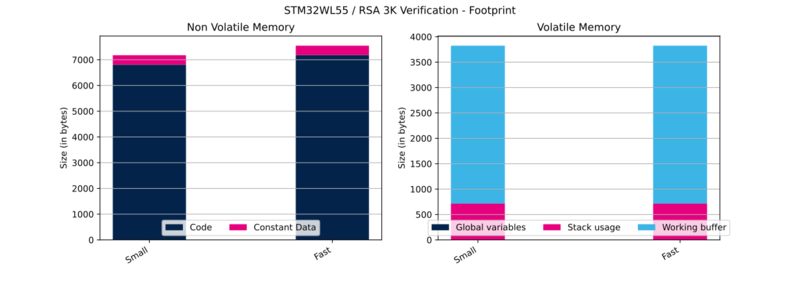 File:Cryptolib STM32WL55 RSA 3K Ver FP.svg