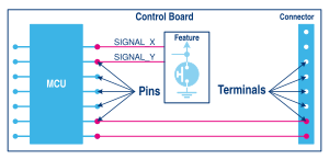 Control Board principle scheme