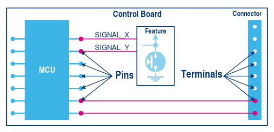 File:STM32 MC BoardDesc Board ControlBoard.svg