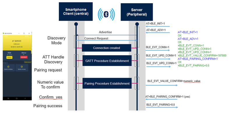 File:Connectivity SecureConnection1.png
