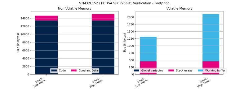 File:Cryptolib STM32L152 ECDSA SECP256R1 Ver FP.svg
