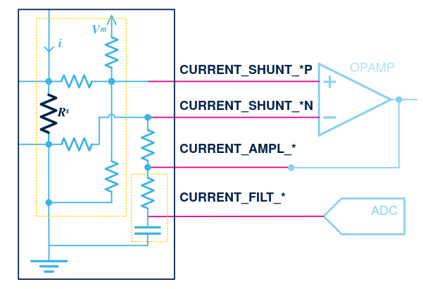 Three-shunt, raw currents, differential internal opamp with external gain and filtered ADC intput