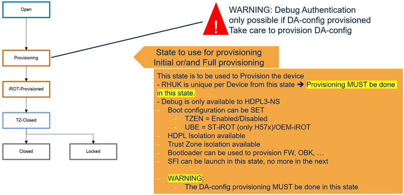 File:Security ProductLifecyle-TZEN1-Simplified-Provisioning-details.png