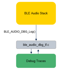 Connectivity LE Audio Stack Integration - Trace Module.png