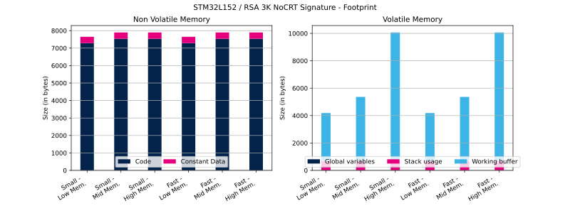 File:Cryptolib STM32L152 RSA 3K NoCRT Sig FP.svg