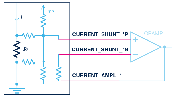 Three-Shunt, Raw Currents, Differential Internal OpAmp with External Gain