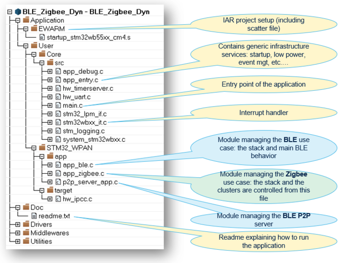 Connectivity Zigbee Dyn app framework.png