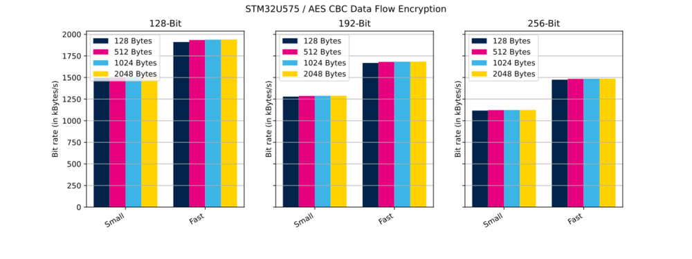 Cryptolib STM32U575 AES CBC DF Enc.svg
