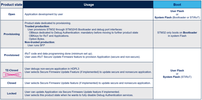File:SECURITY Product state H5 Usage and Boot table 7.png