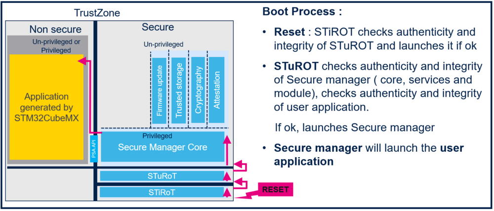 SECURITY STM32CubeMX boot path process SM 2.png