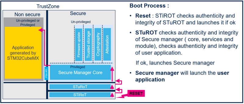 File:SECURITY STM32CubeMX boot path process SM 2.png