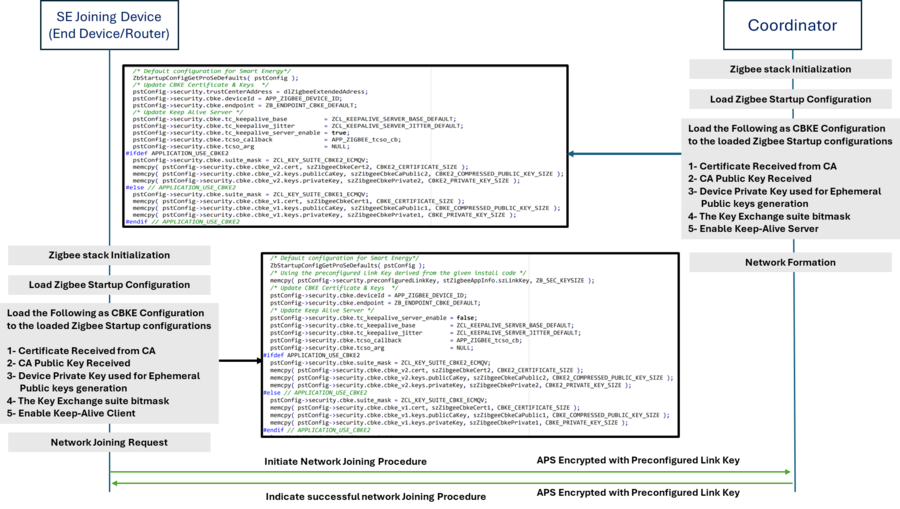 Connectivity CBKE Activation.png