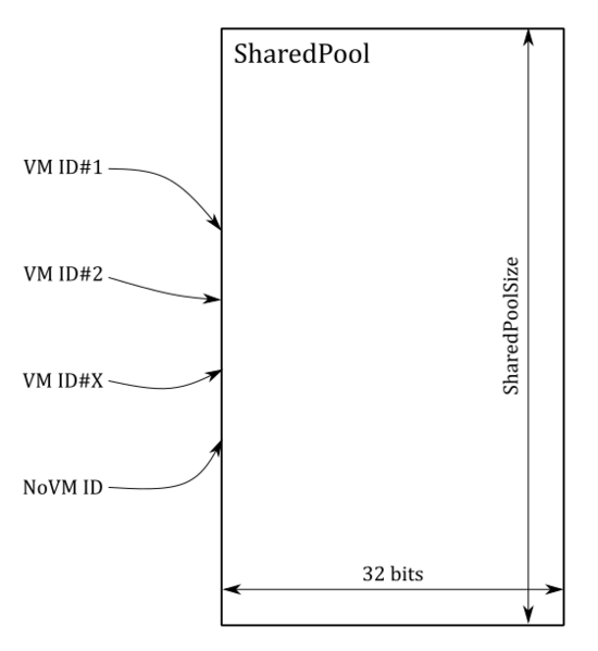 File:Connectivity AMM SharedPool.png