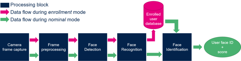 File:FaceReco Dataflow.png
