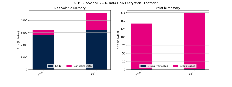 File:Cryptolib STM32L552 AES CBC DF Enc FP.svg