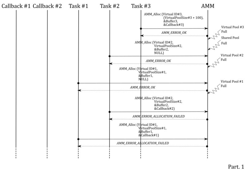 File:Connectivity AMM MultiCallback Part1.png