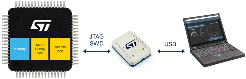 File:STM32CubeMonitor:STM32CubeMonitor acquisition chain.png