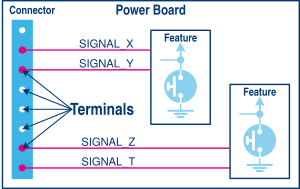Power Board principle scheme