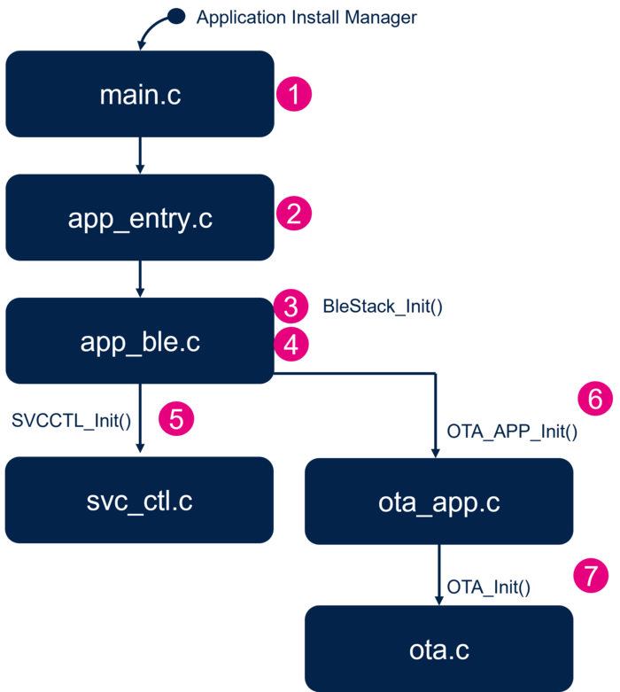 Connectivity WBA FUOTA Init.png