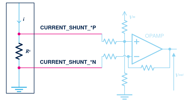 File:STM32 MC BoardDesc CurrentSensing Shunt RawCurrents Differential.svg