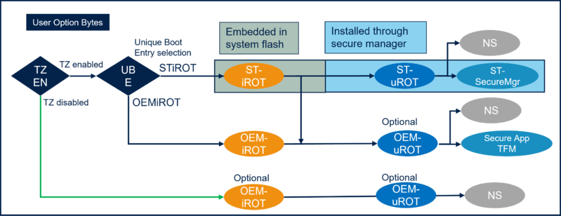 File:Security Bootpath1.png