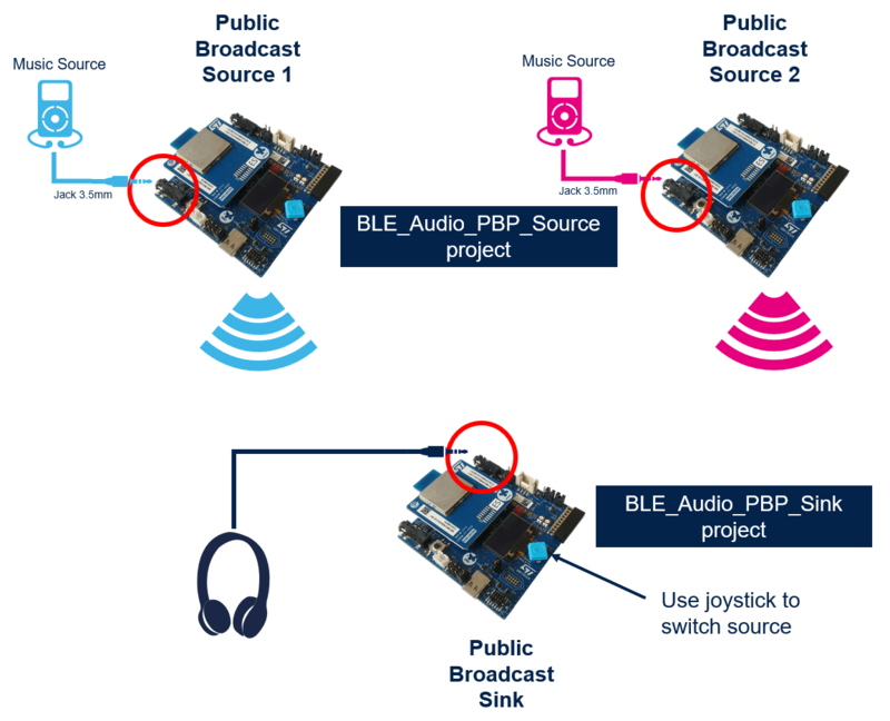 Connectivity PBP Setup.png