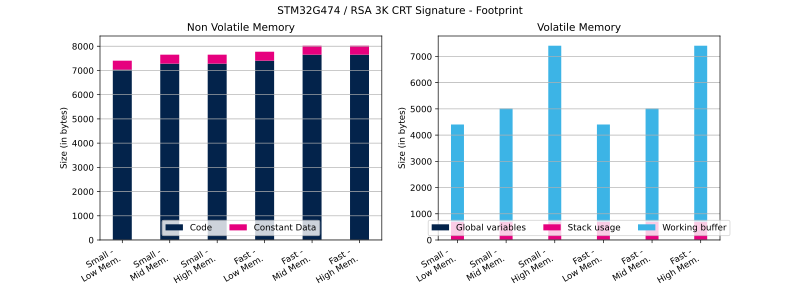 File:Cryptolib STM32G474 RSA 3K CRT Sig FP.svg