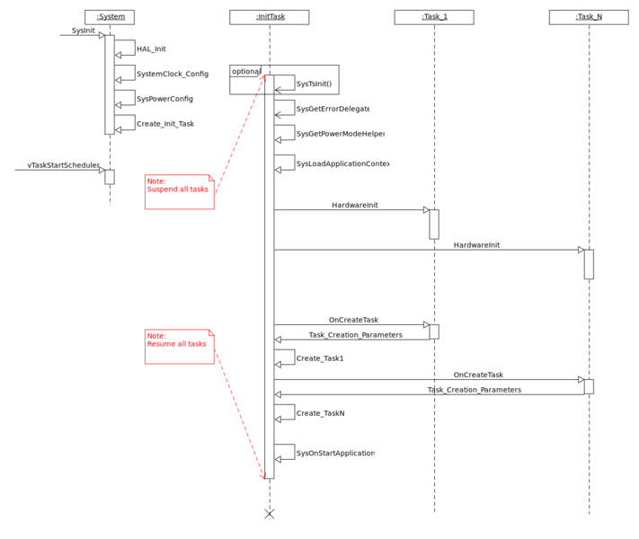 File:AI ELoom system init diagram.svg
