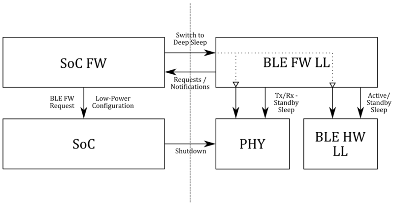 File:Connectivity LowPower Overview.png