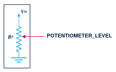 File:STM32 MC BoardDesc Potentiometer Potentiometer.svg