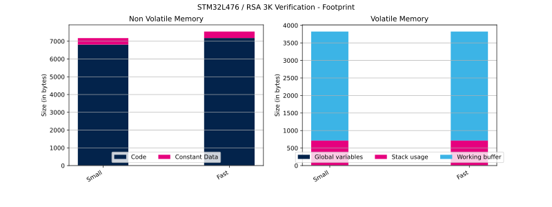 File:Cryptolib STM32L476 RSA 3K Ver FP.svg