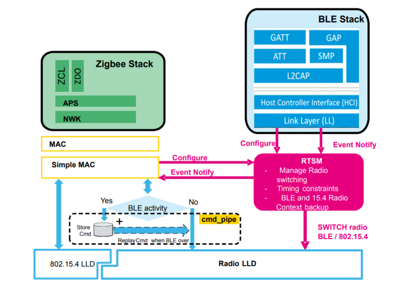 File:Connectivity RTSM Block Diagram.png