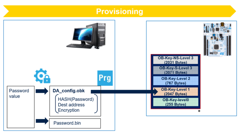File:SECURITY Provisioning TZ disabled 3.png