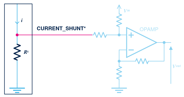 Three-Shunt, Raw Currents