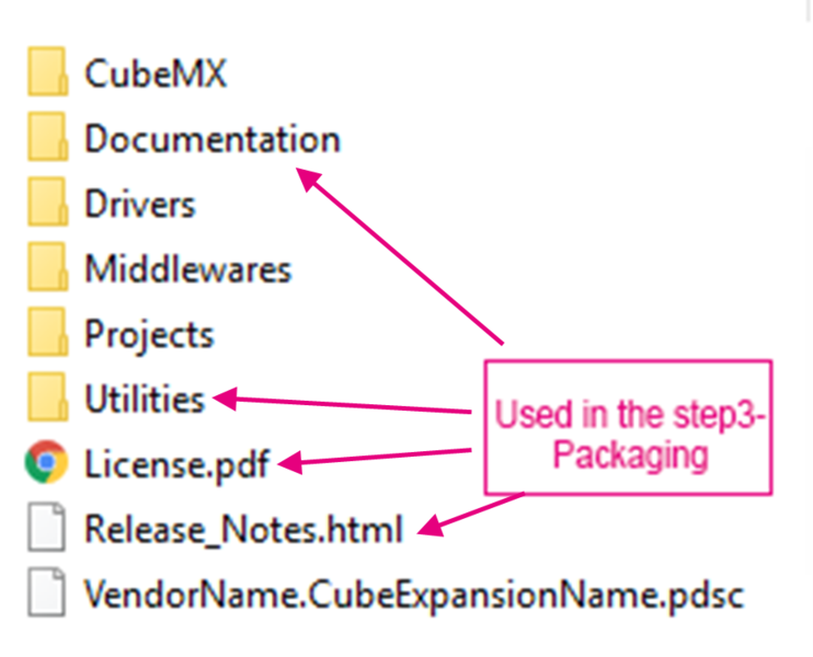 File:ExpansionPackage Step3.png