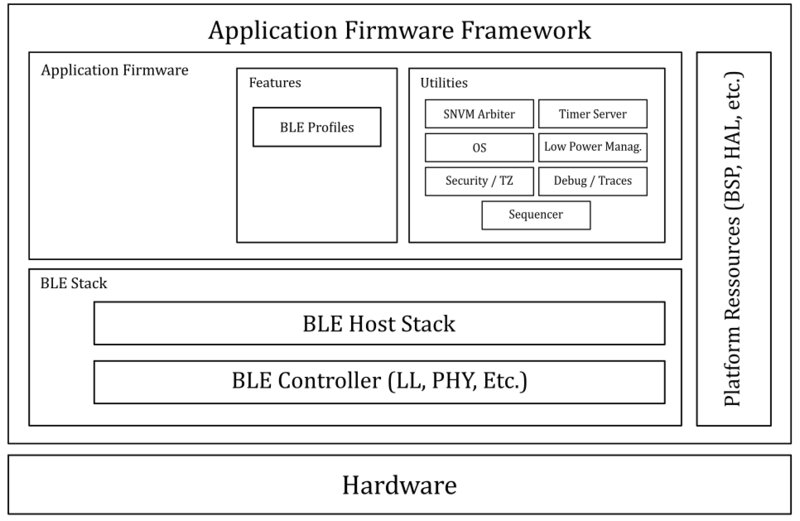 Connectivity SW Architecture.png