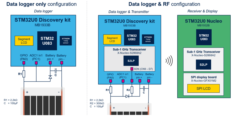 How To Develop Ultra-low-power And Battery Less Demo With Stm32u0 Mcus 