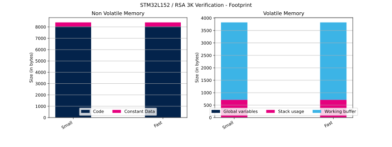 File:Cryptolib STM32L152 RSA 3K Ver FP.svg