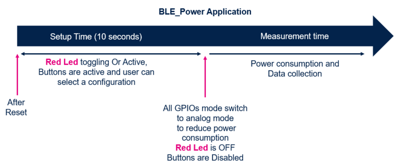 File:Connectivity BLE Power Application Overview.png