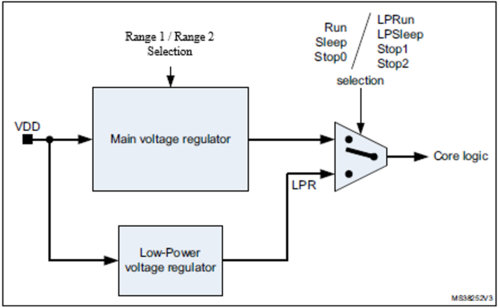 PWR voltage regulators.png