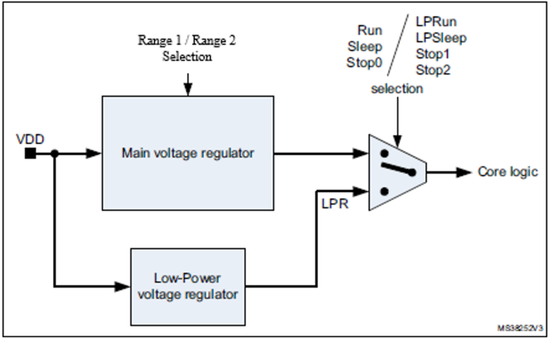File:PWR voltage regulators.png