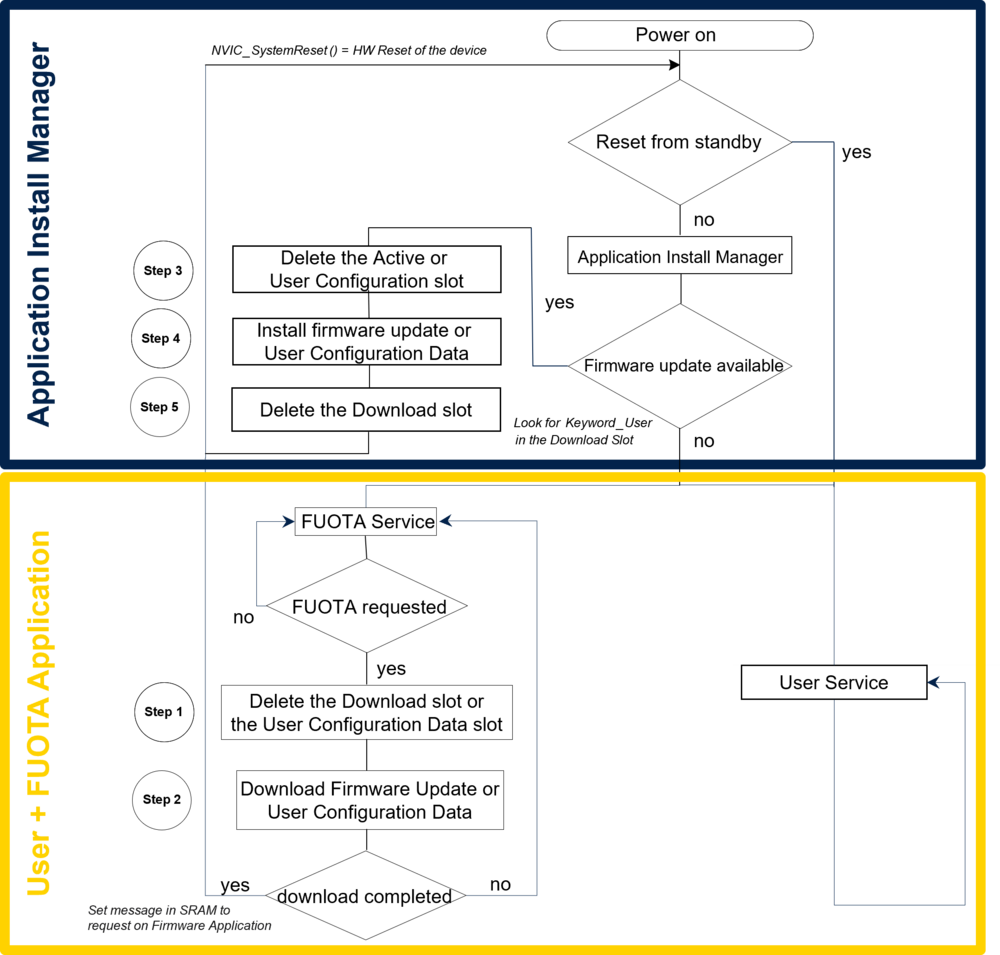 Connectivity WBA FUOTA Flow.png