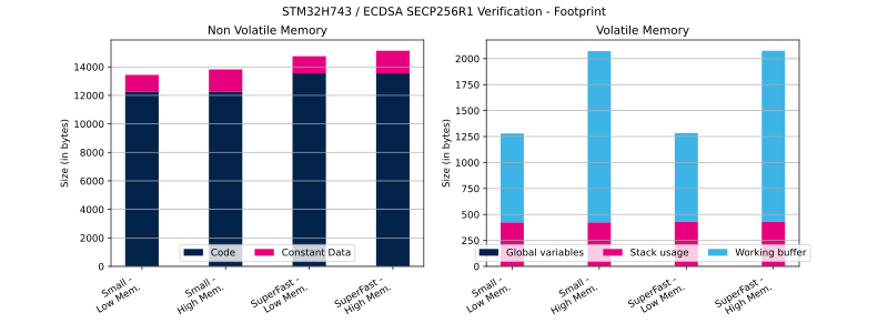File:Cryptolib STM32H743 ECDSA SECP256R1 Ver FP.svg