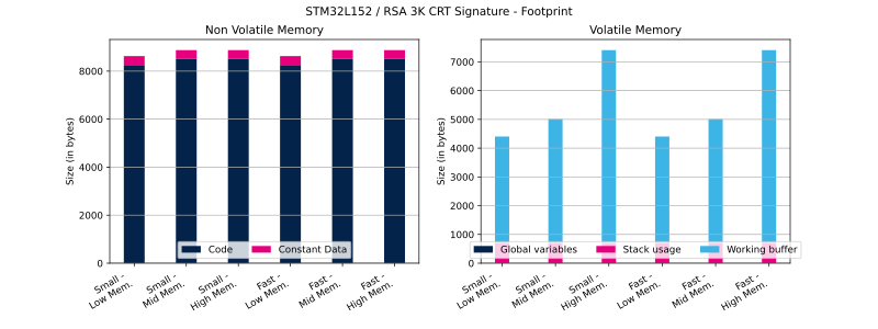 File:Cryptolib STM32L152 RSA 3K CRT Sig FP.svg