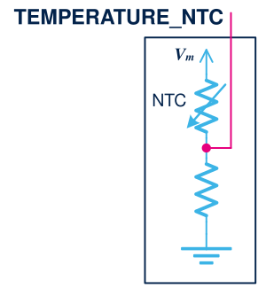 Negative Temperature Coefficient Thermistor