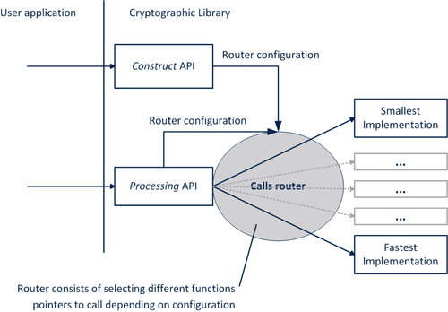 Cryptolib call router.png