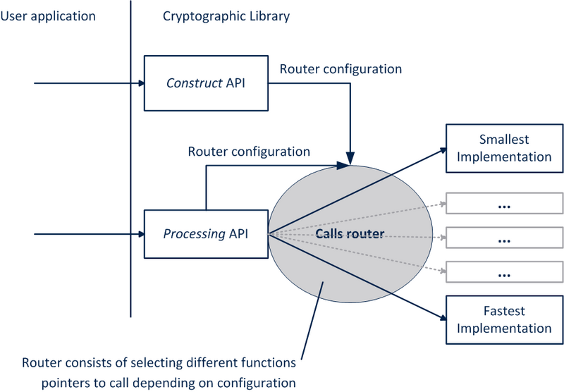 File:Cryptolib call router.png