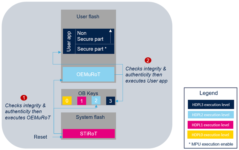 File:Security H5 STiRoT 2bootstages.png