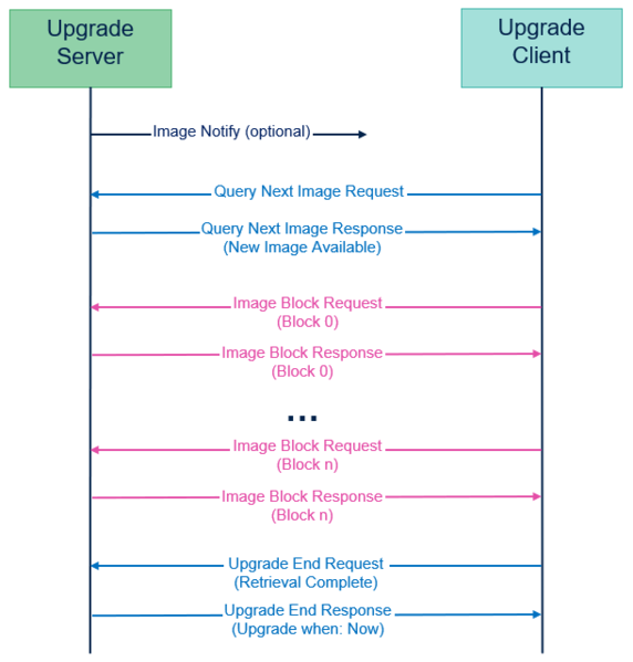 File:Connectivity OTA upgrade.png